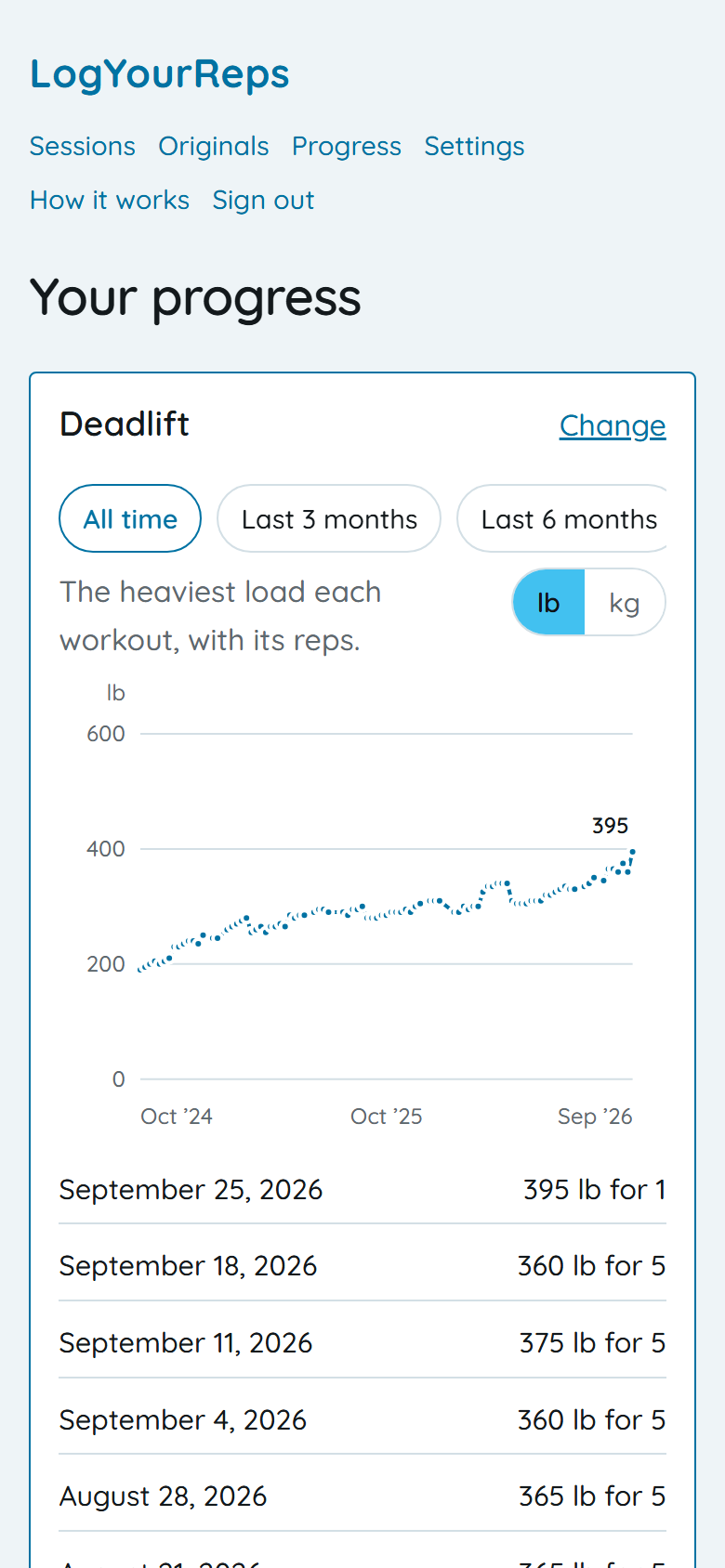 Your progress: two years of deadlifts, climbing from 190 to 395 pounds.
